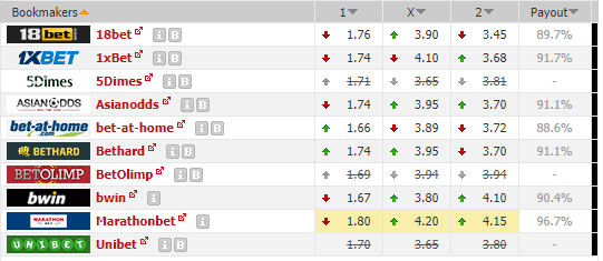 betting odds comparison app